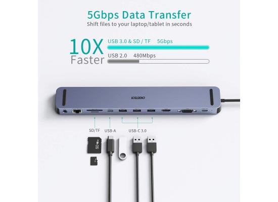 CHOETECH HUB USB Type-C To Multi-Ports Convertor 11-in-1 | HUB-M20