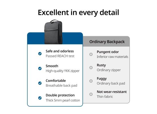 UGREEN Up to 15.6 inches Laptop Backpack B02 (Dark Gray) – LP664 - 90798